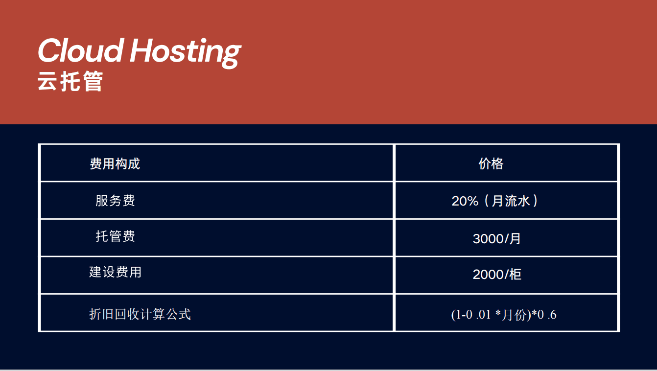 产品信息